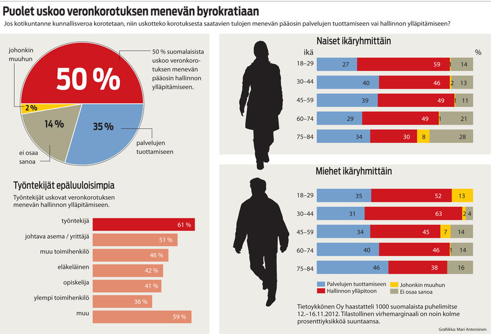 Info graphic about tax raises for Savon Sanomat. 2012